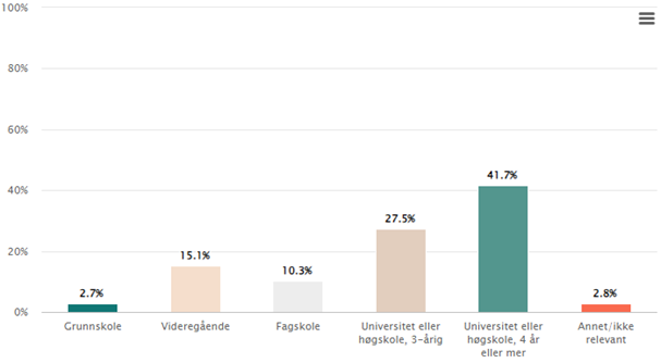 Et bilde som inneholder tekst, skjermbilde, nummer, diagram
Automatisk generert beskrivelse