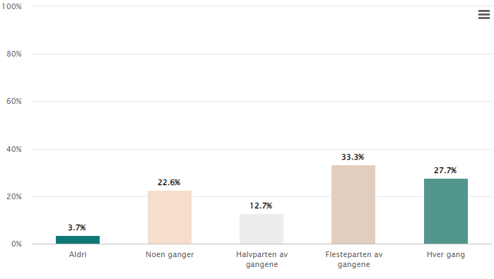 Et bilde som inneholder tekst, skjermbilde, diagram, nummer
Automatisk generert beskrivelse
