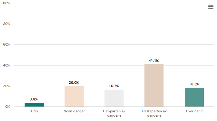 Et bilde som inneholder tekst, skjermbilde, diagram, Plottdiagram
Automatisk generert beskrivelse