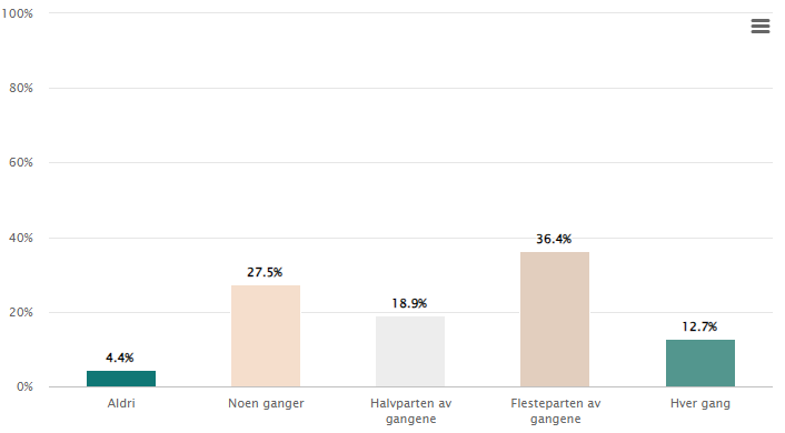 Et bilde som inneholder tekst, skjermbilde, diagram, nummer
Automatisk generert beskrivelse