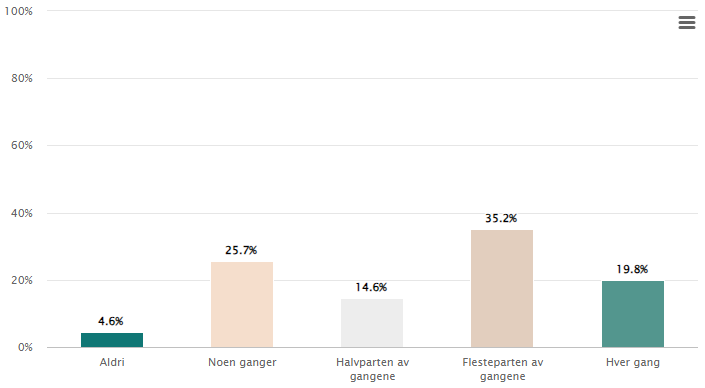 Et bilde som inneholder tekst, skjermbilde, nummer, diagram
Automatisk generert beskrivelse