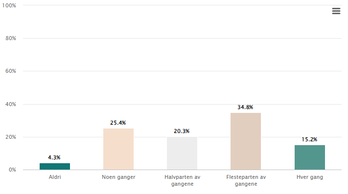 Et bilde som inneholder tekst, skjermbilde, diagram, nummer
Automatisk generert beskrivelse