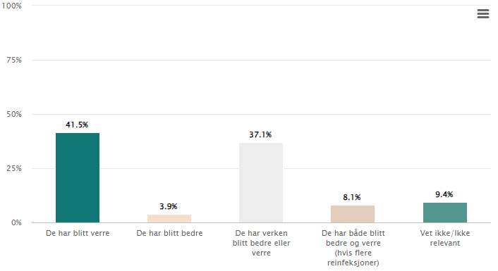 Et bilde som inneholder tekst, skjermbilde, diagram, nummer
Automatisk generert beskrivelse