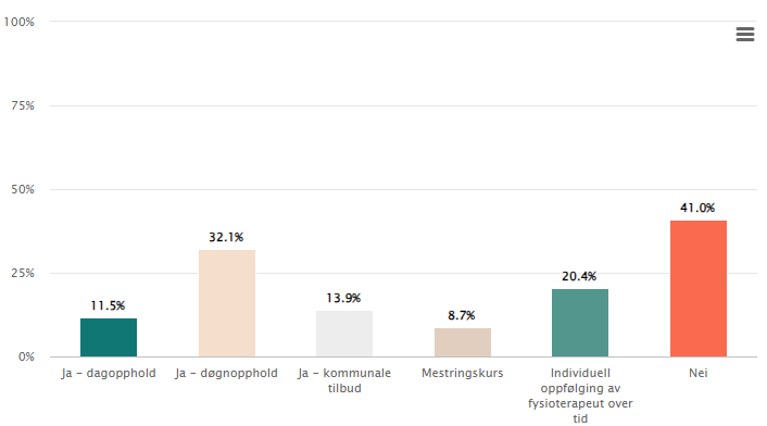 Et bilde som inneholder tekst, skjermbilde, diagram, Plottdiagram
Automatisk generert beskrivelse