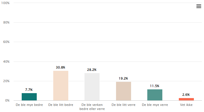 Et bilde som inneholder tekst, skjermbilde, diagram, nummer
Automatisk generert beskrivelse
