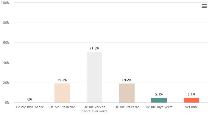 Et bilde som inneholder tekst, skjermbilde, nummer, diagram
Automatisk generert beskrivelse