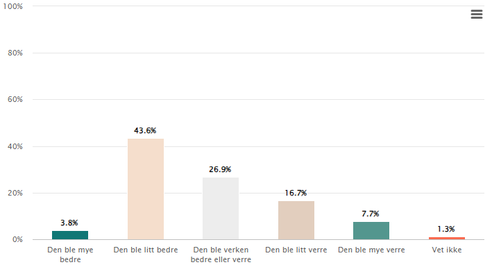Et bilde som inneholder tekst, skjermbilde, diagram, nummer
Automatisk generert beskrivelse