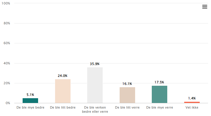Et bilde som inneholder tekst, skjermbilde, diagram, nummer
Automatisk generert beskrivelse