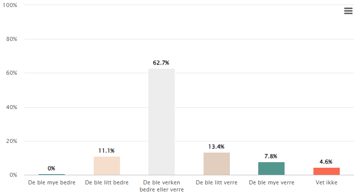 Et bilde som inneholder tekst, skjermbilde, nummer, line
Automatisk generert beskrivelse