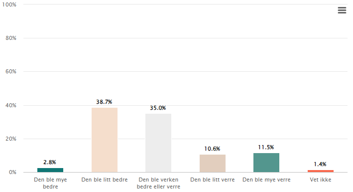 Et bilde som inneholder tekst, skjermbilde, diagram, line
Automatisk generert beskrivelse