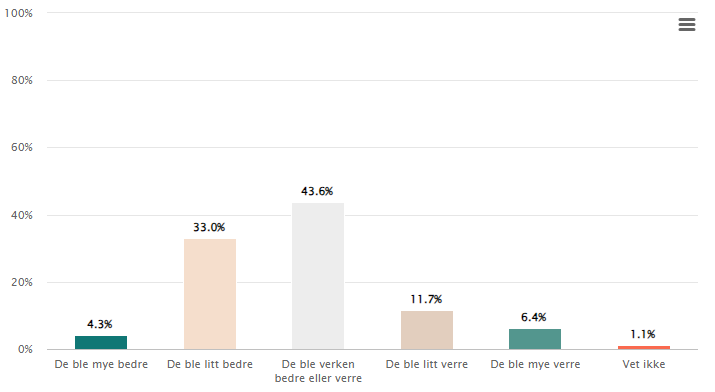 Et bilde som inneholder tekst, skjermbilde, nummer, Font
Automatisk generert beskrivelse