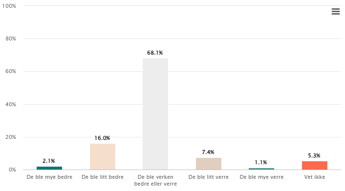 Et bilde som inneholder tekst, skjermbilde, nummer, diagram
Automatisk generert beskrivelse