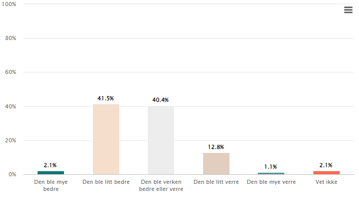Et bilde som inneholder tekst, skjermbilde, nummer, Plottdiagram
Automatisk generert beskrivelse