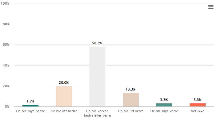Et bilde som inneholder tekst, skjermbilde, nummer, Font
Automatisk generert beskrivelse
