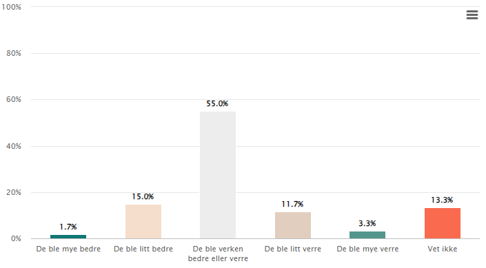 Et bilde som inneholder tekst, skjermbilde, diagram, nummer
Automatisk generert beskrivelse