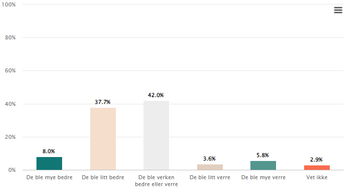 Et bilde som inneholder tekst, skjermbilde, Plottdiagram, diagram
Automatisk generert beskrivelse