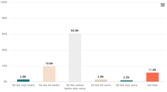 Et bilde som inneholder tekst, skjermbilde, nummer, diagram
Automatisk generert beskrivelse