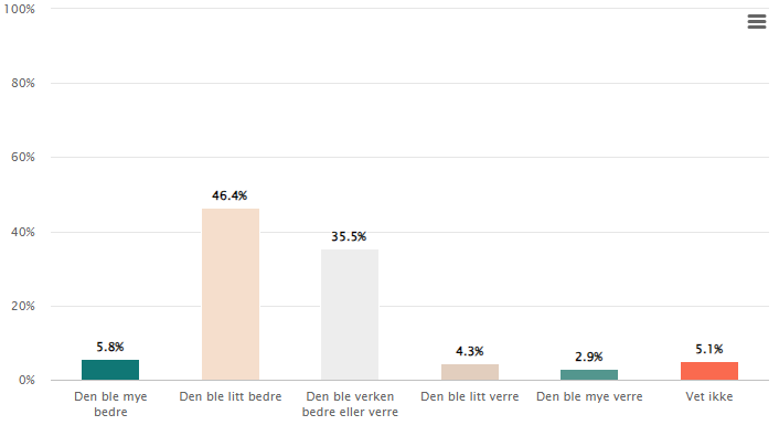 Et bilde som inneholder tekst, skjermbilde, nummer, diagram
Automatisk generert beskrivelse