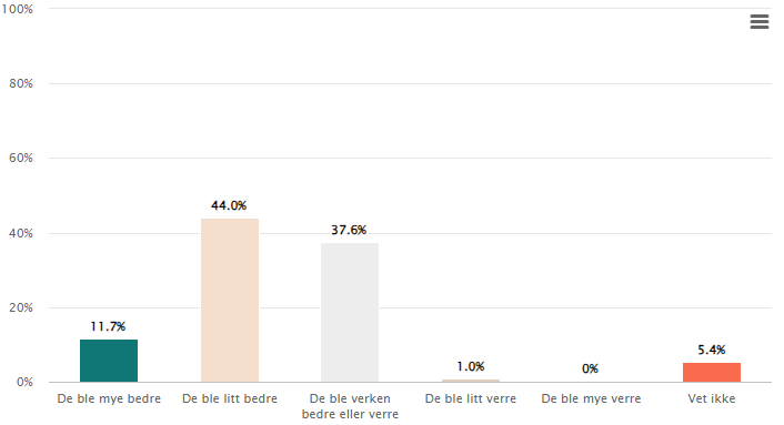 Et bilde som inneholder tekst, skjermbilde, nummer, line
Automatisk generert beskrivelse
