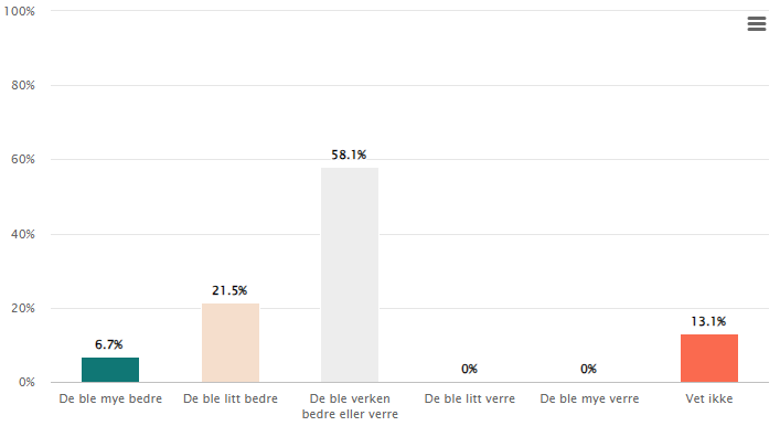 Et bilde som inneholder tekst, skjermbilde, nummer, diagram
Automatisk generert beskrivelse