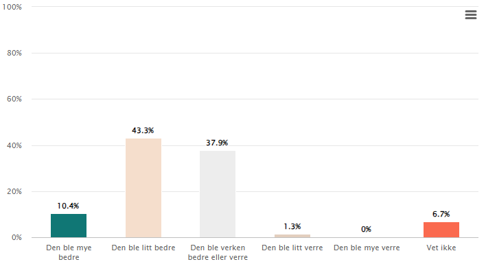 Et bilde som inneholder tekst, skjermbilde, nummer, Font
Automatisk generert beskrivelse