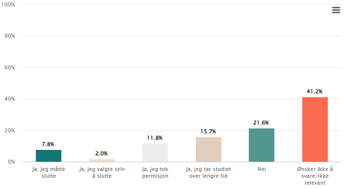 Et bilde som inneholder tekst, skjermbilde, nummer, diagram
Automatisk generert beskrivelse